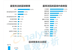 哪里可以找到最新的篮球训练发展趋势
